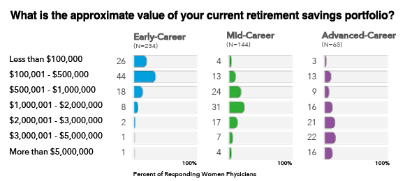 What is the approximate value of your current retirement savings portfolio?