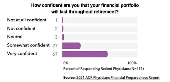 How confident are you that your financial portfolio will last through retirement?